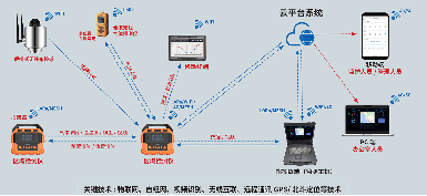 應急能力提升：逸云天產品中標背后的品質與實力